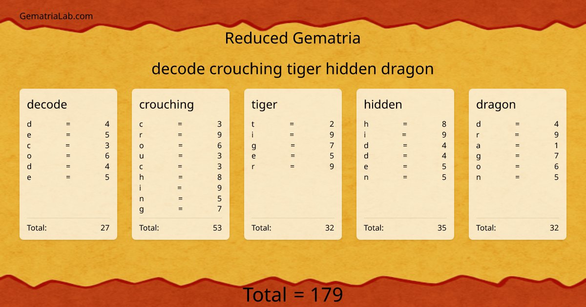 decode crouching tiger hidden dragon in reduced Gematria